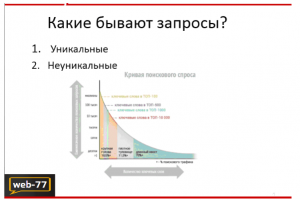 Органический трафик (organic traffic)